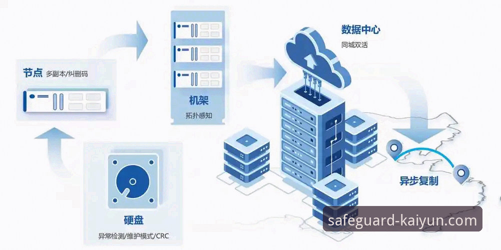 开云体育安全吗 开云体育平台安全可靠性最新评估:行业观察者深度解析